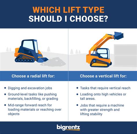 case vertical lift skid steer|vertical vs radial skid steer.